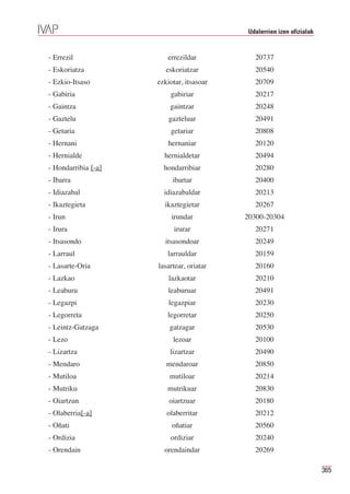 Udalerrien izen ofizialak


- Errezil               errezildar          20737
- Eskoriatza            eskoriatzar         20540
- Ezkio-Itsaso       ezkiotar, itsasoar     20709
- Gabiria                gabiriar           20217
- Gaintza                gaintzar           20248
- Gaztelu                gazteluar          20491
- Getaria                getariar           20808
- Hernani               hernaniar           20120
- Hernialde            hernialdetar         20494
- Hondarribia [-a]     hondarribiar         20280
- Ibarra                  ibartar           20400
- Idiazabal            idiazabaldar         20213
- Ikaztegieta          ikaztegietar         20267
- Irun                    irundar         20300-20304
- Irura                   irurar            20271
- Itsasondo            itsasondoar          20249
- Larraul               larrauldar          20159
- Lasarte-Oria       lasartear, oriatar     20160
- Lazkao                 lazkaotar          20210
- Leaburu               leaburuar           20491
- Legazpi                legazpiar          20230
- Legorreta             legorretar          20250
- Leintz-Gatzaga         gatzagar           20530
- Lezo                    lezoar            20100
- Lizartza               lizartzar          20490
- Mendaro               mendaroar           20850
- Mutiloa                mutiloar           20214
- Mutriku               mutrikuar           20830
- Oiartzun               oiartzuar          20180
- Olaberria[-a]         olaberritar         20212
- Oñati                   oñatiar           20560
- Ordizia                ordiziar           20240
- Orendain             orendaindar          20269

                                                                      365
 