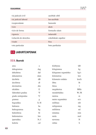 OSAGARRIAK


       vía judicial civil             auzibide zibil
       vía judicial laboral           lan-auzibide
       vicepresidente                 buruorde
       vicio                          akats
       vicio de forma                 formazko akats
       vigencia                       indarraldi
       violación de derechos          eskubideak zapaltze
       visado                         bisa
       voto particular                boto partikular


      7.7. LABURTZAPENAK


      7.7.1. Ikurrak
       area                     a            kilobytea             kB
       dekagramoa              dag           kilogramoa             kg
       dekalitroa              dal           kilogramo segundoko   kg/s
       dekametroa              dam           kilometroa            km
       dezibela                dB            kilometro orduko      km/h
       dezilitroa               dl           libra                  lb
       dezimetroa              dm            litroa                 l
       ekialdea                 E            megahertza            MHz
       fahrenheit gradua       ºF            mendebaldea           W; M
       gradu zentigradua       ºC            metroa                 m
       gramoa                   g            metro segundoko       m/s
       hegoaldea               S; H          milibara              mb
       hektarea                ha            miligramoa            mg
       hektogramoa             hg            mililitroa             ml
       hektolitroa              hl           minutua               min
       hektometroa             hm            mola                  mol
       iparraldea              N; I          newtona                N
       kaloria                 cal           ordua                  h

404
 