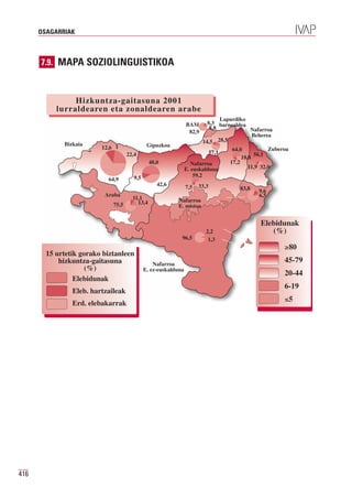 OSAGARRIAK



      7.9. MAPA SOZIOLINGUISTIKOA



                Hizkuntza-gaitasuna 2001
           lurraldearen eta zonaldearen arabe
                                                                                    Lapurdiko
                                                                   BAM        8,3 barnealdea
                                                                               8,8              Nafarroa
                                                                    82,9
                                                                                                 Beherea
             Bizkaia                                                        14,5 28,5
                         12,6                    Gipuzkoa
                                                                                        64,0           Zuberoa
                                       22,4                                    57,1               56,1
                                                                                            18,8
                                                  48,0                Nafarroa         17,2
                                                                   E. euskalduna               11,9 32,0
                                          9,5                          59,2
                           64,9
                                                     42,6          7,5   33,3             83,8   9,6
                          Araba                                                                  6,5
                                         11,1                Nafarroa
                                75,5       13,4
                                                             E. mistoa


                                                                                                  Elebidunak
                                                                            2,2                      (%)
                                                               96,5
                                                                                                            ≥80
                                                                             1,3

        15 urtetik gorako biztanleen
            hizkuntza-gaitasuna                     Nafarroa
                                                                                                            45-79
                     (%)                        E. ez-euskalduna
                                                                                                            20-44
                 Elebidunak
                                                                                                            6-19
                Eleb. hartzaileak
                                                                                                            ≤5
                Erd. elebakarrak




416
 