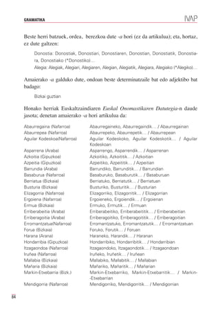 GRAMATIKA



     Beste herri batzuek, ordea, berezkoa dute -a hori (ez da artikulua); eta, hortaz,
     ez dute galtzen:
          Donostia: Donostiak, Donostiari, Donostiaren, Donostian, Donostiatik, Donostia-
          ra, Donostiako (*Donostiko)…
          Alegia: Alegiak, Alegiari, Alegiaren, Alegian, Alegiatik, Alegiara, Alegiako (*Alegiko)…

     Amaierako -a galduko dute, ondoan beste determinatzaile bat edo adjektibo bat
     badago:
          Bizkai guztian

     Honako herriak Euskaltzaindiaren Euskal Onomastikaren Datutegia-n daude
     jasota; denetan amaierako -a hori artikulua da:
     Abaurregaina (Nafarroa)           Abaurregaineko, Abaurregaindik… / Abaurregainan
     Abaurrepea (Nafarroa)             Abaurrepeko, Abaurrepetik… / Abaurrepean
     Aguilar Kodeskoa(Nafarroa)        Aguilar Kodeskoko, Aguilar Kodeskotik… / Aguilar
                                       Kodeskoan
     Asparrena (Araba)                 Asparrengo, Asparrendik… / Asparrenan
     Azkoitia (Gipuzkoa)               Azkoitiko, Azkoititik… / Azkoitian
     Azpeitia (Gipuzkoa)               Azpeitiko, Azpeititik… / Azpeitian
     Barrundia (Araba)                 Barrundiko, Barrunditik… / Barrundian
     Basaburua (Nafarroa)              Basaburuko, Basaburutik… / Basaburuan
     Berriatua (Bizkaia)               Berriatuko, Berriatutik… / Berriatuan
     Busturia (Bizkaia)                Busturiko, Busturitik… / Busturian
     Elizagorria (Nafarroa)            Elizagorriko, Elizagorritik… / Elizagorrian
     Ergoiena (Nafarroa)               Ergoieneko, Ergoiendik… / Ergoienan
     Ermua (Bizkaia)                   Ermuko, Ermutik… / Ermuan
     Erriberabeitia (Araba)            Erriberabeitiko, Erriberabeititik… / Erriberabeitian
     Erriberagoitia (Araba)            Erriberagoitiko, Erriberagoititik… / Erriberagoitian
     Erromantzatua(Nafarroa)           Erromantzatuko, Erromantzatutik… / Erromantzatuan
     Forua (Bizkaia)                   Foruko, Forutik… / Foruan
     Harana (Arana)                    Haraneko, Harandik… / Haranan
     Hondarribia (Gipuzkoa)            Hondarribiko, Hondarribitik… / Hondarribian
     Itzagaondoa (Nafarroa)            Itzagaondoko, Itzagaondotik… / Itzagaondoan
     Iruñea (Nafarroa)                 Iruñeko, Iruñetik… / Iruñean
     Mallabia (Bizkaia)                Mallabiko, Mallabitik… / Mallabian
     Mañaria (Bizkaia)                 Mañariko, Mañaritik… / Mañarian
     Markin-Etxebarria (Bizk.)         Markin-Etxebarriko, Markin-Etxebarritik… / Markin-
                                       -Etxebarrian
     Mendigorria (Nafarroa)            Mendigorriko, Mendigorritik… / Mendigorrian

84
 