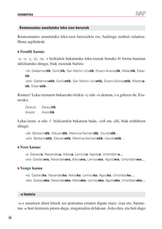 GRAMATIKA



      Kontsonantez amaitutako leku-izen bereziak

     Kontsonantez amaitutako leku-izen bereziekin ere, baditugu zenbait zalantza.
     Hona argibideak:

     Q Nondik    kasua:
     -x, -s, -z, -tz, -ts, -r hizkiekin bukatutako leku-izenak honako bi forma hauetan
     deklinatuko ditugu, biak zuzenak baitira:
         -tik: Galdamestik, Gorliztik, San Martin Unxtik, Etxarri-Aranaztik, Malastik, Eibar-
         tik…
         -etik: Galdamesetik, Gorlizetik, San Martin Unxetik, Etxarri-Aranazetik, Malatse-
         tik, Eibarretik…

     Kontuz! Leku-izenaren bukaerako hizkia -tz edo -ts denean, t-a galtzen du. Esa-
     terako:
         Zarautz       Zarauztik
         Araotz        Araoztik

     Leku-izena -n edo -l hizkiarekin bukatzen bada, -etik eta -dik, biak erabiltzen
     ditugu:
         -dik: Barbarindik, Elduaindik, Markina-Xemeindik, Usurbildik…
         -etik: Barbarinetik, Elduainetik, Markina-Xemeinetik, Usurbiletik…

     Q Nora   kasua:
         -a: Gasteiza, Navaridasa, Adiosa, Lemoiza, Agoitza, Untzitibarra…
         -era: Gasteizera, Navaridasera, Adiosera, Lemoizera, Agoitzera, Untzitibarrera…

     Q Nongo   kasua
         -ko: Gasteizko, Navaridasko, Adiosko, Lemoizko, Agoizko, Untzitibarko…
         -eko: Gasteizeko, Navaridaseko, Adioseko, Lemoizeko, Agoitzeko, Untzitibarreko…



      -a itsatsia

     -a-z amaitzen diren hitzek zer pentsatua ematen digute maiz; izan ere, batzue-
     tan -a hori kentzera jotzen dugu, mugatzailea delakoan. Asko dira, eta beti dago

86
 
