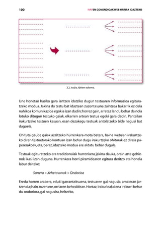 100                                                 IVAPEN GOMENDIOAK WEB ORRIAK IDAZTEKO




                                3.2. irudia. Ideien eskema.




Une honetan hasiko gara lantzen idatziko dugun testuaren informazioa egitura­
tzeko modua. Jakina da testu bat idaztean zuzentasuna zaintzea bakarrik ez dela
nahikoa komunikazioa egokia izan dadin; horrez gain, arretaz landu behar da nola
lotuko ditugun testuko gaiak, elkarren artean testua egoki gara dadin. Pantailan
irakurtzeko testuen kasuan, esan dezakegu testuak antolatzeko bide nagusi bat
dagoela.

Ohituta gaude gaiak azaltzeko hurrenkera-mota batera, baina webean irakurtze-
ko diren testuetarako kontuan izan behar dugu irakurtzeko ohiturak ez direla pa-
pererakoak, eta, beraz, idazteko modua ere aldatu behar dugula.

Testuak egituratzeko era tradizionalak hurrenkera jakina dauka, orain arte gehie-
nok ikasi izan duguna. Hurrenkera horri piramidearen egitura deritzo eta honela
labur daiteke:

         Sarrera  Xehetasunak  Ondorioa

Eredu horren arabera, eduki garrantzitsuena, testuaren gai nagusia, amaieran jar­
tzen da; hain zuzen ere, orriaren behealdean. Hortaz, irakurleak dena irakurri behar
du ondoriora, gai nagusira, heltzeko.




                                       Aurkibidea
 