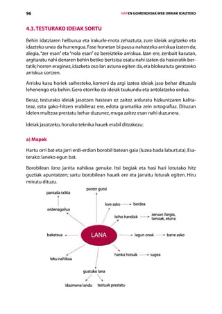 96                                                 IVAPEN GOMENDIOAK WEB ORRIAK IDAZTEKO



4.3. Testurako ideiak sortu

Behin idatziaren helburua eta irakurle-mota zehaztuta, zure ideiak argitzeko eta
idazteko unea da hurrengoa. Fase honetan bi pausu nahasteko arriskua izaten da;
alegia, “zer esan” eta “nola esan” ez bereizteko arriskua. Izan ere, zenbait kasutan,
argitaratu nahi denaren behin betiko bertsioa osatu nahi izaten da hasieratik ber-
tatik; horren eraginez, idazketa oso lan astuna egiten da, eta blokeatuta geratzeko
arriskua sortzen.

Arrisku kasu horiek saihesteko, komeni da argi izatea ideiak jaso behar dituzula
lehenengo eta behin. Gero etorriko da ideiak txukundu eta antolatzeko ordua.

Beraz, testurako ideiak jasotzen hastean ez zaitez arduratu hizkuntzaren kalita-
teaz, ezta gako-hitzen erabileraz ere, edota gramatika zein ortografiaz. Dituzun
ideien multzoa prestatu behar duzunez, muga zaitez esan nahi duzunera.

Ideiak jasotzeko, honako teknika hauek erabil ditzakezu:

a) Mapak

Hartu orri bat eta jarri erdi-erdian borobil batean gaia (luzea bada laburtuta). Esa-
terako: laneko egun bat.

Borobilean lana jarrita nahikoa genuke. Itxi begiak eta hasi hari lotutako hitz
guztiak apuntatzen; sartu borobilean hauek ere eta jarraitu loturak egiten. Hiru
minutu dituzu.




                                      Aurkibidea
 