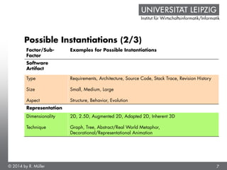 7
Institut für Wirtschaftsinformatik/Informatik
Possible Instantiations (2/3)
Factor/Sub-
Factor
Examples for Possible Ins...