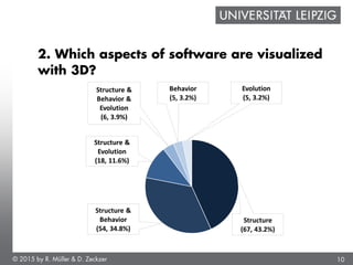 10
2. Which aspects of software are visualized
with 3D?
© 2015 by R. Müller & D. Zeckzer
 