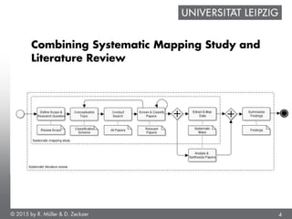 Past, Present, and Future of 3D Software Visualization - A Systematic Literature Analysis [IVAPP 2015]