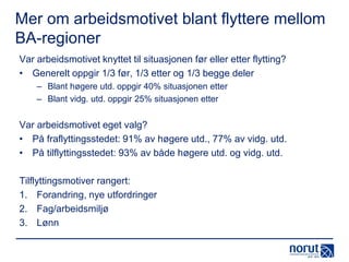 Mer om arbeidsmotivet blant flyttere mellom
BA-regioner
Var arbeidsmotivet knyttet til situasjonen før eller etter flytting?
• Generelt oppgir 1/3 før, 1/3 etter og 1/3 begge deler
– Blant høgere utd. oppgir 40% situasjonen etter
– Blant vidg. utd. oppgir 25% situasjonen etter

Var arbeidsmotivet eget valg?
• På fraflyttingsstedet: 91% av høgere utd., 77% av vidg. utd.
• På tilflyttingsstedet: 93% av både høgere utd. og vidg. utd.
Tilflyttingsmotiver rangert:
1. Forandring, nye utfordringer
2. Fag/arbeidsmiljø
3. Lønn

 