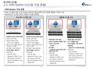 [제너시스템즈]iVAS소개자료 | PDF