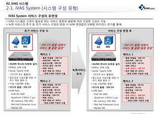 [제너시스템즈]iVAS소개자료 | PDF
