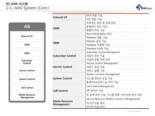 [제너시스템즈]iVAS소개자료 | PDF