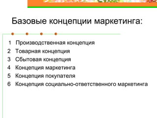 Базовые концепции маркетинга:
1 Производственная концепция
2 Товарная концепция
3 Сбытовая концепция
4 Концепция маркетинга
5 Концепция покупателя
6 Концепция социально-ответственного маркетинга