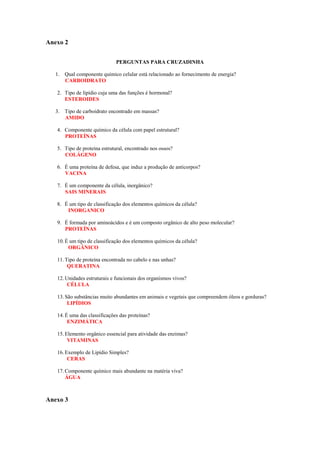 Anexo 2


                              PERGUNTAS PARA CRUZADINHA

   1. Qual componente químico celular está relacionado ao fornecimento de energia?
      CARBOIDRATO

   2. Tipo de lipídio cuja uma das funções é hormonal?
      ESTEROIDES

   3. Tipo de carboidrato encontrado em massas?
      AMIDO

   4. Componente químico da célula com papel estrutural?
      PROTEÍNAS

   5. Tipo de proteína estrutural, encontrado nos ossos?
      COLÁGENO

   6. É uma proteína de defesa, que induz a produção de anticorpos?
      VACINA

   7. É um componente da célula, inorgânico?
      SAIS MINERAIS

   8. É um tipo de classificação dos elementos químicos da célula?
       INORGANICO

   9. É formada por aminoácidos e é um composto orgânico de alto peso molecular?
      PROTEÍNAS

   10. É um tipo de classificação dos elementos químicos da célula?
        ORGÂNICO

   11. Tipo de proteína encontrada no cabelo e nas unhas?
        QUERATINA

   12. Unidades estruturais e funcionais dos organismos vivos?
        CÉLULA

   13. São substâncias muito abundantes em animais e vegetais que compreendem óleos e gorduras?
        LIPÍDIOS

   14. É uma das classificações das proteínas?
        ENZIMÁTICA

   15. Elemento orgânico essencial para atividade das enzimas?
        VITAMINAS

   16. Exemplo de Lipídio Simples?
        CERAS

   17. Componente químico mais abundante na matéria viva?
       ÁGUA



Anexo 3
 