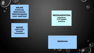 Interferon
OBSERVASI
EKSISI
LEEP/LLETZ
Konisasi
Histerektomi
MEDIKAMENTOSA
5-FU topikal
AntiViral
ABLASI
Krioterapi
Elektrokauter
Elektrokoagulasi
Laser vaporisasi
 