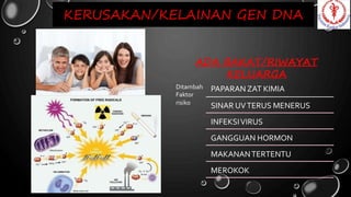 ADA BAKAT/RIWAYAT
KELUARGA
PAPARAN ZAT KIMIA
Ditambah
Faktor
risiko
SINAR UVTERUS MENERUS
INFEKSIVIRUS
GANGGUAN HORMON
MAKANANTERTENTU
MEROKOK
KERUSAKAN/KELAINAN GEN DNA
 