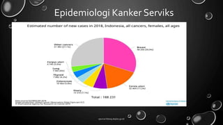 Epidemiologi Kanker Serviks
ejournal.litbang.depkes.go.id/
 