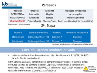 Parceiros
• Laborvida Laboratórios Farmacêuticos Ltda. Rua Gravataí N.º: 16/24, BAIRRO:
Jacaré - Rio de Janeiro Brasil
CBPF Sólidos: Cápsulas, comprimidos e comprimidos revestidos. Incluindo, ainda:
Produtos sujeitos ao controle especial: Cápsulas, comprimidos e comprimidos
revestidos. 3213 Emitido em: 30/07/2012, valido até: 29/07/2014 Inspeção
realizada entre os dias: 27/02/2012 28/06/2012
Produtos Parceiros Parceiros Indicação terapêutica
OCTREOTIDA Laborvida Hygéia Acromegalia
RIVASTIGMINA Laborvida Nortec Mal de Alzheimer
ADALIMUMABE PharmaPraxis PharmaPraxis Antirreumático (artrite reumatóide)
Adalimumabe – origem biológica
CBPF do Parceiro produtor privado
Produto Laboratório Público Parceiro Indicação Terapêutica
Etanercepte BioManguinhos + IVB Bionovis * Biológico
Rituximabe BioManguinhos + IVB Bionovis * Biológico
BioNovis (União Química, Hypermarcas, EMS e Aché)
2ª. Etapa
 