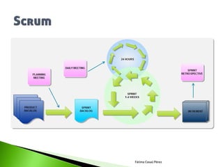 Fátima Casaú Pérez
 