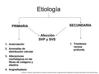 Etiología  PRIMARIA  SECUNDARIA Afección SVP y SVS  Avalvulación  Anomalías de distribución valvular Alteraciones morfológicas en las fibras de colágeno y elastina Angiodisplasia  Trombosis venosa profunda Lo Roura J. Marinel, Lopez Palencia J.Varices y ulceras venosas; Cirugía Asociación Española de Cirujanos 2da edición, Edit Panamericana,  