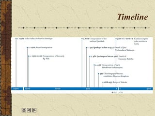 Timeline Inndus Ap Indus Valley Civilization - Ancient Indian history | PPTX