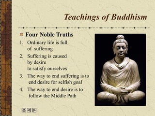 Teachings of Buddhism
Four Noble Truths
1. Ordinary life is full
of suffering
2. Suffering is caused
by desire
to satisfy ourselves
3. The way to end suffering is to
end desire for selfish goal
4. The way to end desire is to
follow the Middle Path
 