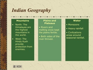 Indian Geography
 