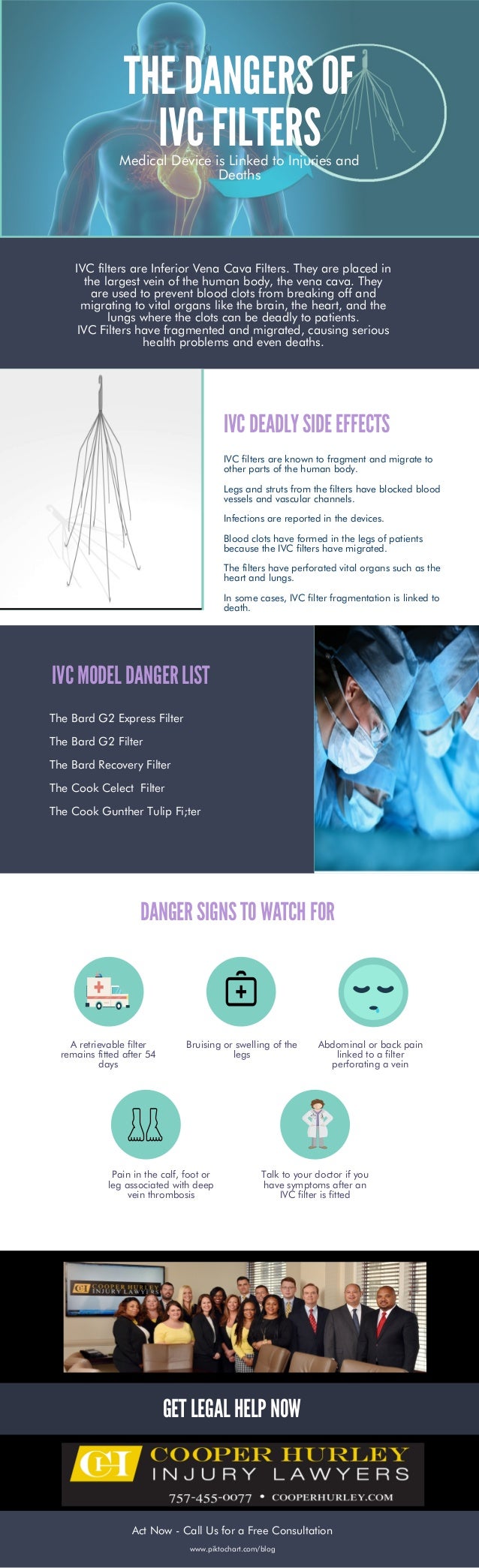 IVC Filters The Dangers