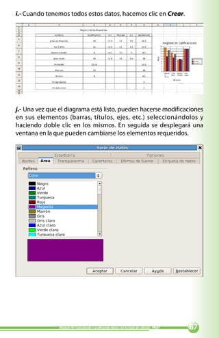 i.- Cuando tenemos todos estos datos, hacemos clic en Crear.




j.- Una vez que el diagrama está listo, pueden hacerse modificaciones
en sus elementos (barras, títulos, ejes, etc.) seleccionándolos y
haciendo doble clic en los mismos. En seguida se desplegará una
ventana en la que pueden cambiarse los elementos requeridos.




                Módulo IV: Calculando y graficando datos con la hoja de cálculo - PNAT   
 