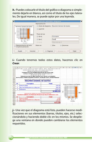 h.- Puedes colocarle el título del gráfico o diagrama o simple-
 mente dejarlo en blanco, así como el título de los ejes latera-
 les. De igual manera, se puede optar por una leyenda.




 i.- Cuando tenemos todos estos datos, hacemos clic en
 Crear.




 j.- Una vez que el diagrama está listo, pueden hacerse modi-
 ficaciones en sus elementos (barras, títulos, ejes, etc.) selec-
 cionándolo y haciendo doble clic en los mismos. Se desplie-
 ga una ventana en donde pueden cambiarse los elementos
 requeridos.




0          Módulo IV: Calculando y graficando datos con la hoja de cálculo - PNAT
 