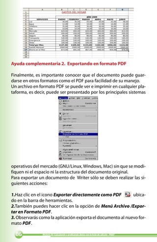 Ayuda complementaria 2. Exportando en formato PDF

Finalmente, es importante conocer que el documento puede guar-
darse en otros formatos como el PDF para facilidad de su manejo.
Un archivo en formato PDF se puede ver e imprimir en cualquier pla-
taforma, es decir, puede ser presentado por los principales sistemas




operativos del mercado (GNU/Linux, Windows, Mac) sin que se modi-
fiquen ni el espacio ni la estructura del documento original.
Para exportar un documento de Writer sólo se deben realizar las si-
guientes acciones:

1.Haz clic en el icono Exportar directamente como PDF       ubica-
do en la barra de herramientas.
2.También puedes hacer clic en la opción de Menú Archivo /Expor-
tar en Formato PDF.
3. Observarás como la aplicación exporta el documento al nuevo for-
mato PDF.

             Módulo IV: Calculando y graficando datos con la hoja de cálculo - PNAT
 