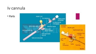 Iv cannula
• Parts
 