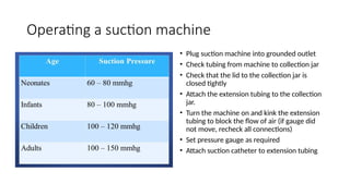 Operating a suction machine
• Plug suction machine into grounded outlet
• Check tubing from machine to collection jar
• Check that the lid to the collection jar is
closed tightly
• Attach the extension tubing to the collection
jar.
• Turn the machine on and kink the extension
tubing to block the flow of air (if gauge did
not move, recheck all connections)
• Set pressure gauge as required
• Attach suction catheter to extension tubing
 