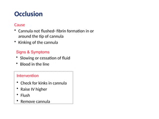 Occlusion
Cause
• Cannula not flushed- fibrin formation in or
around the tip of cannula
• Kinking of the cannula
Signs & Symptoms
• Slowing or cessation of fluid
• Blood in the line
Intervention
• Check for kinks in cannula
• Raise IV higher
• Flush
• Remove cannula
 