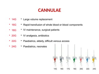 CANNULAE
• 14G
• 16G
• 18G
• 20G
• 22G
• 24G
• Large volume replacement
• Rapid transfusion of whole blood or blood components
• IV maintenance, surgical patients
• IV analgesia, antibiotics
• Paediatrics, elderly, difficult venous access
• Paediatrics, neonates
 