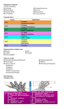 Equipment required
A Tray Containing
♣ Torniquet ♣ Examination gloves
♣ Plastic Sheet ♣ Easy fix
♣ Alcohol Swabs ♣ Gauze pieces
♣ I.V Cannula ♣ 3 way extension
Cannula Sizes :
Characterisitcs of Ideal vein:
♣ Bouncy ♣ Soft
♣ Visible ♣ Straight
♣ Easily palpable
Veins to Avoid:
♣ Thrombosed/Sclerosed/Fibrosed ♣ Inflammed/bruised
♣ Thin/Fragile ♣ Mobile
♣ Areas or sites of ♣ Near bony prominences
♦ Infection
♦ Oedema
♦ Phlebitis
♦ Side of mastectomy
♦ Fractured extremity
Site Selection
Common veins
Gauze Indications
14 G
Trauma
Surgical Procedures
16 G
Trauma
Surgical Procedures
18 G
Trauma
Blood Transfusion
20 G
IV fluids
Blood Transfusion
22 G
Children
Older Adults
24 G
Neonates
Children
Old elderly
26 G Neonates
 