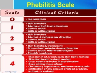 Phebilitis Scale
 