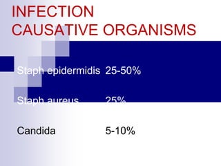 INFECTION
CAUSATIVE ORGANISMS
Staph epidermidis 25-50%
Staph aureus 25%
Candida 5-10%
 