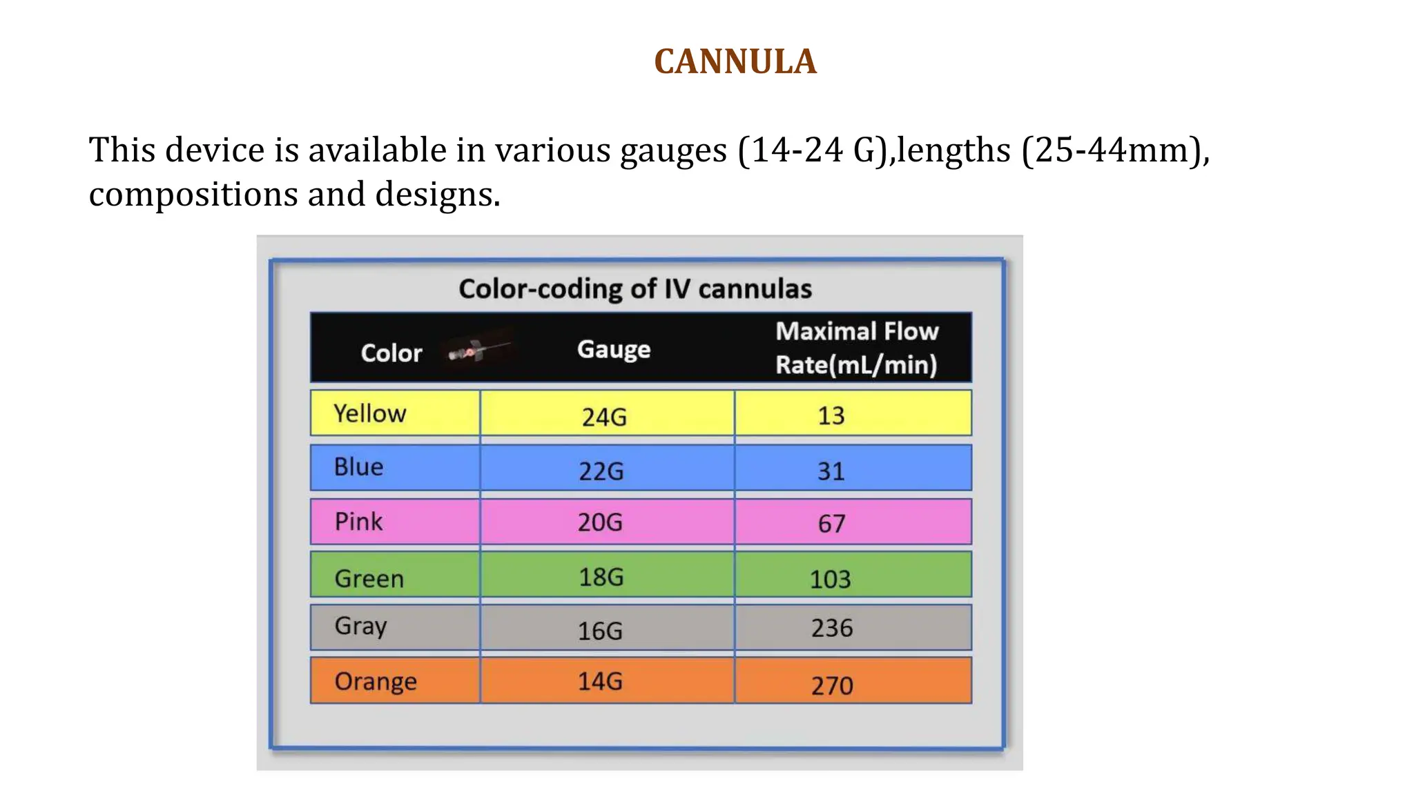 CANNULA
This device is available in various gauges (14-24 G),lengths (25-44mm),
compositions and designs.
 