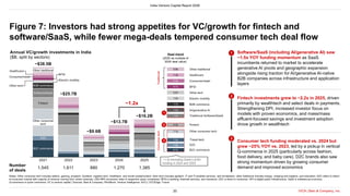 India Venture Capital Report 2026: Trends, Growth, and AI Impact | PDF