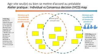 Agir vite seul(e) ou bien se mettre d’accord au préalable
Atelier pratique : Individual vs Consensus decision (IVCD) map
Décisions qu’il
est préférable
et convenu de
prendre seul(e)
L’IVCD Map
permet à un
collectif de poser
et de s’accorder
sur les types de
décisions pour
lesquelles il est
préférable de
« décider seul », et
les types de
décisions sur
lesquelles
demander le
consensus, ainsi
que la zone grise
« à voir au cas par
cas »
Décisions qu’il
est préférable
et convenu de
prendre en
groupe
Zone grise
(cas par cas)
L’IVCD Map pose le
cadre des libertés
individuelles, celui
de la responsabilité
collective, et
identifie les cas
« plus difficile »
pour rester vigilant
dessus.
 