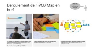 Déroulement de l’IVCD Map en
bref
On présente aux participants le concept d’arbitrer entre
agir vite seul et se mettre d’accord avant (peut aussi
être envoyé en amont d’atelier).
On présente un exemple d’usage l’IVCD Map
Chaque participant note de son côté les sujets qu’ils
considère importants pour la discussion
Chacun son tour, chaque participant propose UN sujet et
en discute jusqu’à fixer la zone. On passe alors au
participant suivant.
Pour se
représenter
comment se
passe cet
atelier
Décisions qu’il
est préférable et
convenu de
prendre seul
Décisions qu’il
est préférable et
convenu de
prendre en
groupe
Zone grise
(cas par cas)
 