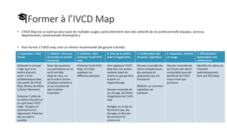 🎓Former à l’IVCD Map
• L’IVCD Map est un outil qui peut avoir de multiples usages, particulièrement dans des collectifs de vie professionnelle (équipes, services,
départements, communautés d’entreprise.)
• Pour former à l’IVCD map, voici un chemin recommandé (de gauche à droite) :
1. Inspiration : Créer
l’envie
2. Collecte : Faire que
les formés se sentent
concernés
3. Initiation : faire
pratiquer l’outil IVCD
map
4. Choc de la réalité :
Aider à l’application
5. Confirmation des
réussites : Capitaliser
6. Exposition : Etendre
un usage
7. Officialisation :
Systématiser une
amélioration
Présenter le concept
« Agir seul vs Se
mettre d’accord
avant » et les
problématiques liées,
sans parler de l’IVCD
Map. (Niveau de détail
à choisir librement)
Présenter l’utilité de
se mettre d’accord sur
ce sujet (avec l’IVCD
map) : les gains en
autonomie et en
alignement. Présenter
des cas réels si
possible.
Poser des questions
aux participants sur ce
qu’ils ont déjà
observé, vécu, ou
qu’ils vivent comme
situations similaires à
ce qui est présenté
dans la phase
Inspiration.
Présenter l’outil IVCD
Map, et le faire
appliquer sur
différents exemples
Faire appliquer l’IVCD
Map dans son propre
contexte avant de
revenir en groupe faire
le point sur
l’apprentissage.
Discuter ensemble de
cas d’usage, de limites
d’application de l’IVCD
map
Partager sur ce qui ne
fonctionne pas, des
blocages, et discuter
de comment les
contourner.
Discuter ensemble des
retours d’expériences,
des pratiques et
adaptations qui ont
fonctionné
Réfléchir sur comment
capitaliser ces
pratiques
Discuter ensemble de
qui d’autre (de réel et
contactable) pourrait
bénéficier de l’IVCD
map en tant que
processus
Identifier les cadres où
il faudrait
systématiquement
faire une IVCD Map
 