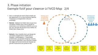 3. Phase initiation
Exemple fictif pour s’exercer à l’IVCD Map 2/4
• Voici un exemple de travail à faire remplir par
des apprenants (il n’y a pas de bonne réponse,
l’important est d’apprendre à discuter
ensemble)
• Exercice : déplacez les tickets dans ce que vous
considérez meilleur pour chacun (plutôt en
autonomie, ou en consensus collectif, ou au cas
par cas). Discutez de pourquoi vous mettez ces
tickets dans chaque zone
• Scénario : Vous travaillez dans une équipe de
conception d’applications mobile (avec 1
Designer, 2 développeurs, 1 responsable
produit) dans une grande entreprise. Comme
tous sont en télétravail, vous cherchez à établir
des règles de fonctionnement de l’équipe qui
permet l’autonomie sans perdre le lien.
Décisions qu’il
est préférable
et convenu de
prendre seul(e)
Décisions qu’il
est préférable
et convenu de
prendre en
groupe
Zone grise
(cas par cas)
Corriger une
faute
d’orthographe
dans les mentions
légales
Mettre en
production
une nouvelle
version de
l’app
Changer la
couleur
d’un menu
Revoir
l’architecture
technique de
l’application
Faire des
recherches
d’idées sur des
évolutions
possibles
Réécrire certains
fichiers pour les
rendre plus
performants sans
changer leur
fonction
Publier un
correctif sur
le serveur
de test
 