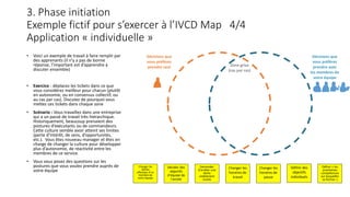 3. Phase initiation
Exemple fictif pour s’exercer à l’IVCD Map 4/4
Application « individuelle »
• Voici un exemple de travail à faire remplir par
des apprenants (il n’y a pas de bonne
réponse, l’important est d’apprendre à
discuter ensemble)
• Exercice : déplacez les tickets dans ce que
vous considérez meilleur pour chacun (plutôt
en autonomie, ou en consensus collectif, ou
au cas par cas). Discutez de pourquoi vous
mettez ces tickets dans chaque zone
• Scénario : Vous travaillez dans une entreprise
qui a un passé de travail très hiérarchique.
Historiquement, beaucoup prenaient des
postures d’exécutants ou de commandeurs.
Cette culture semble avoir atteint ses limites
(perte d’intérêt, de sens, d’opportunités,
etc.). Vous êtes nouveau manager et êtes en
charge de changer la culture pour développer
plus d’autonomie, de réactivité entre les
membres de ce service.
• Vous vous posez des questions sur les
postures que vous voulez prendre auprès de
votre équipe
Décisions que
vous préférez
prendre seul
Décisions que
vous préférez
prendre avec
les membres de
votre équipe
Zone grise
(cas par cas)
Demander
d’arrêter une
tâche
visiblement
inutile
Changer les
tâches
affectées d’un
membre de
votre équipe
Décider des
objectifs
d’équipe de
l’année
Changer les
horaires de
travail
Définir « les
prochaines
compétences
sur lesquelles
se former »
Définir des
objectifs
individuels
Changer les
horaires de
pause
 