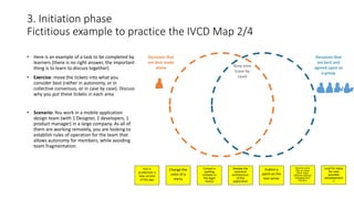 IVCD Map v1.0 EN.pptx