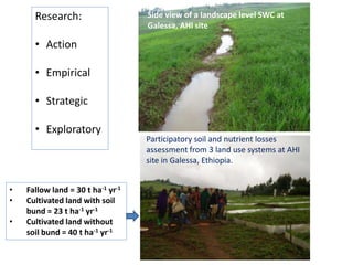 Research: 
• Action 
• Empirical 
• Strategic 
• Exploratory 
Side view of a landscape level SWC at 
Galessa, AHI site 
Participatory soil and nutrient losses 
assessment from 3 land use systems at AHI 
site in Galessa, Ethiopia. 
• Fallow land = 30 t ha-1 yr-1 
• Cultivated land with soil 
bund = 23 t ha-1 yr-1 
• Cultivated land without 
soil bund = 40 t ha-1 yr-1 
 