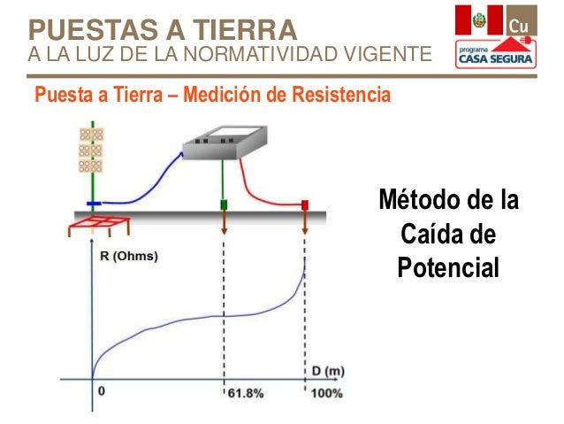 Iv ce procobre