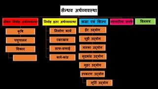 सैन्धव अर्थव्यवस्र्ा
जीवन ननवाथह अर्थव्यवस्र्ा
कृ षि
पशुपालन
शशकार
ननवाथह इतर अर्थव्यवस्र्ा
ननर्ाथण कायथ
रखरखाव
साफ-सफाई
कर्थ-काांड
कला एवां शशल्प
ईंट उद्योग
चूड़ी उद्योग
र्नका उद्योग
र्ृदभाांड उद्योग
र्ुहर उद्योग
उपकरण उद्योग
र्ूनतथ उद्योग
व्यापाररक सांपक
थ षवनर्य
 