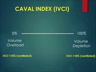 Calvadic Chart Ivc guided fluid management in the icu | PPT
