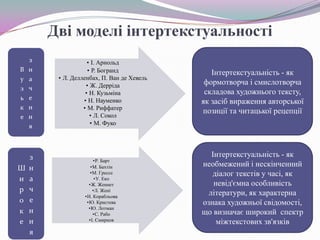 Дві моделі інтертекстуальності
В
у
з
ь
к
е

з
н
а
ч
е
н
н
я

Ш
и
р
о
к
е

з
н
а
ч
е
н
н
я

• І. Арнольд
• Р. Богранд
• Л. Делленбах, П. Ван де Хевель
• Ж. Дерріда
• Н. Кузьміна
• Н. Науменко
• М. Риффатер
• Л. Сокол
• М. Фуко

•Р. Барт
•М. Бахтін
•М. Грессе
•У. Еко
•Ж. Женнет
•Л. Жені
•Н. Корабльова
•Ю. Кристева
•Ю. Лотман
•С. Рабо
•І. Смирнов

Інтертекстуальність - як
формотворча і смислотворча
складова художнього тексту,
як засіб вираження авторської
позиції та читацької рецепції

Інтертекстуальність - як
необмежений і нескінченний
діалог текстів у часі, як
невід'ємна особливість
літератури, як характерна
ознака художньої свідомості,
що визначає широкий спектр
міжтекстових зв'язків

 