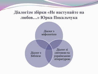 Діалогізм збірки «Не наступайте на
любов…» Юрка Покальчука
Діалог з
міфологією

Діалог з
Біблією

Діалог зі
світовою та
українською
літературою

 